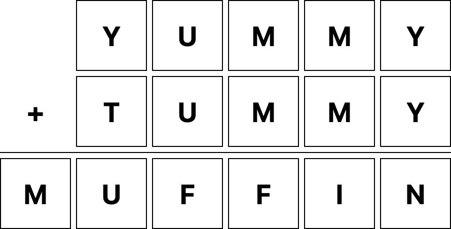 blank puzzle showing YUMMY + TUMMY = MUFFIN