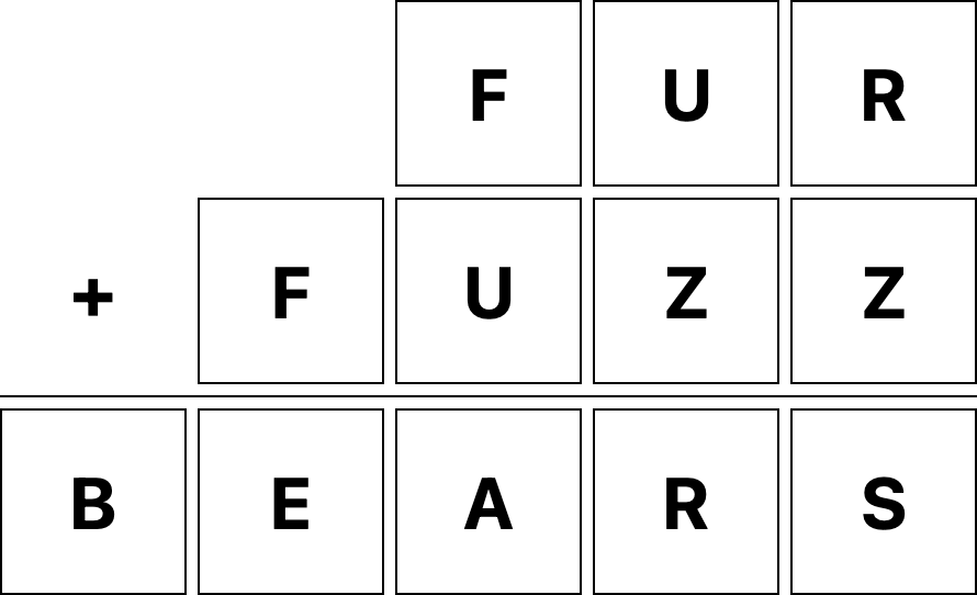 puzzle showing FUR + FUZZ =
		BEARS