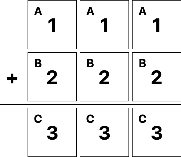 blank puzzle showing AAA + BBB = CCC with numbers filled in