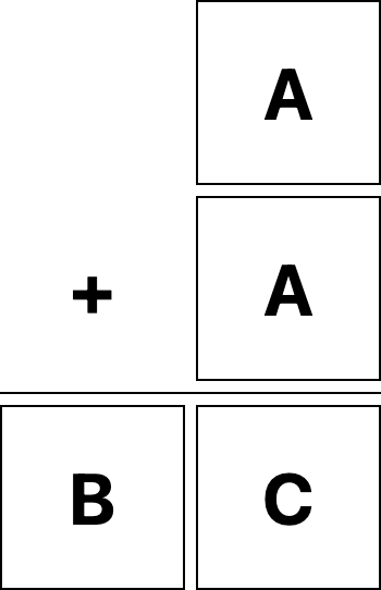 blank puzzle showing A + A = BC with numbers filled in